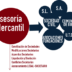 Asesoría Jurídico-Mercantil